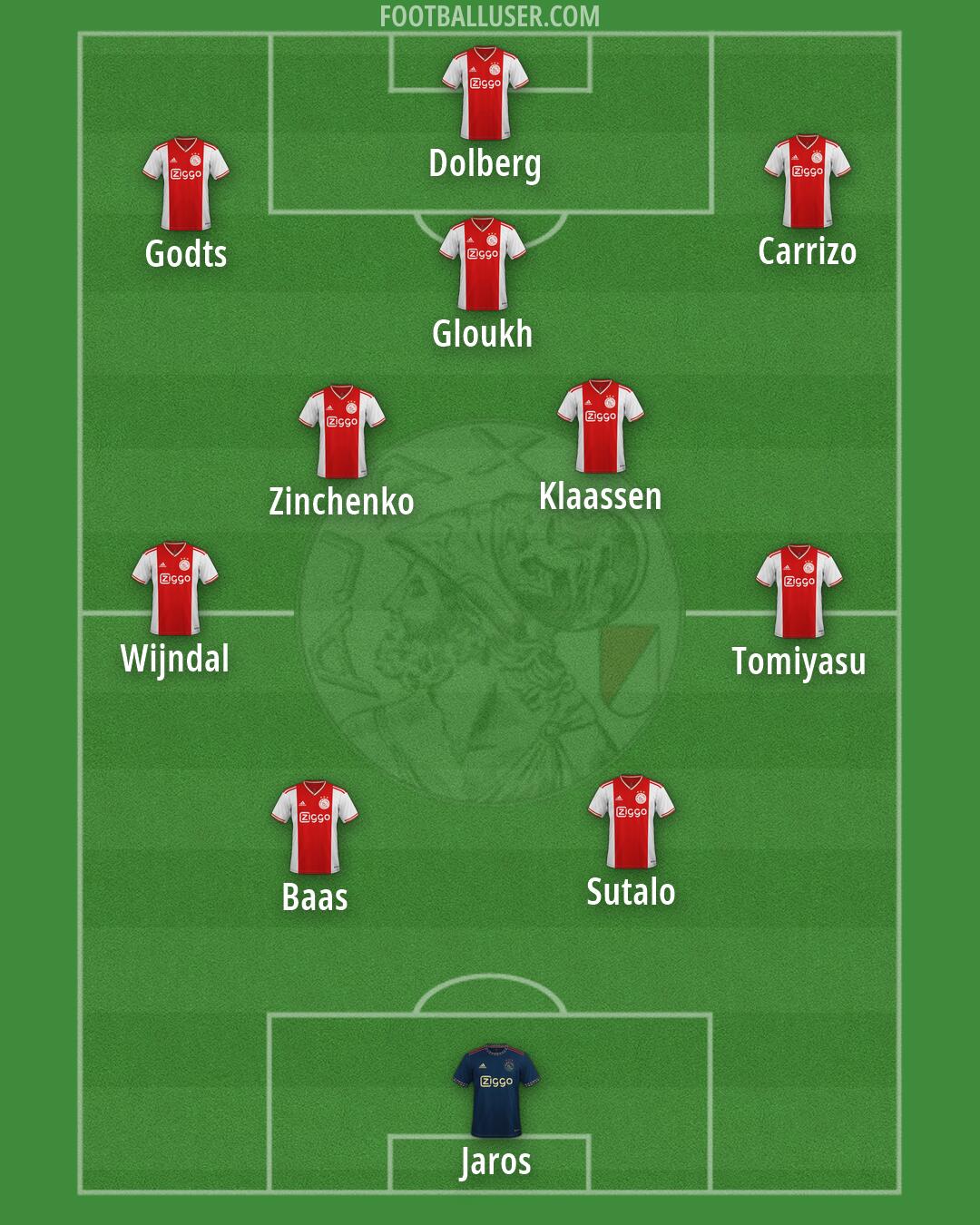 Ajax Formation 2026