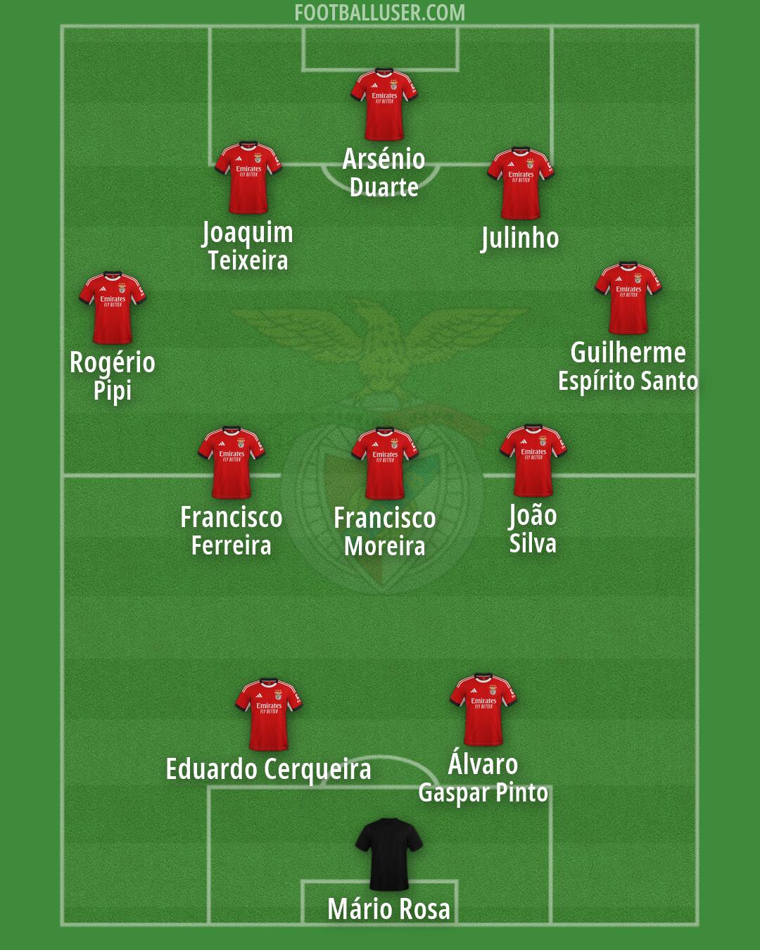 SL Benfica Formation 2026