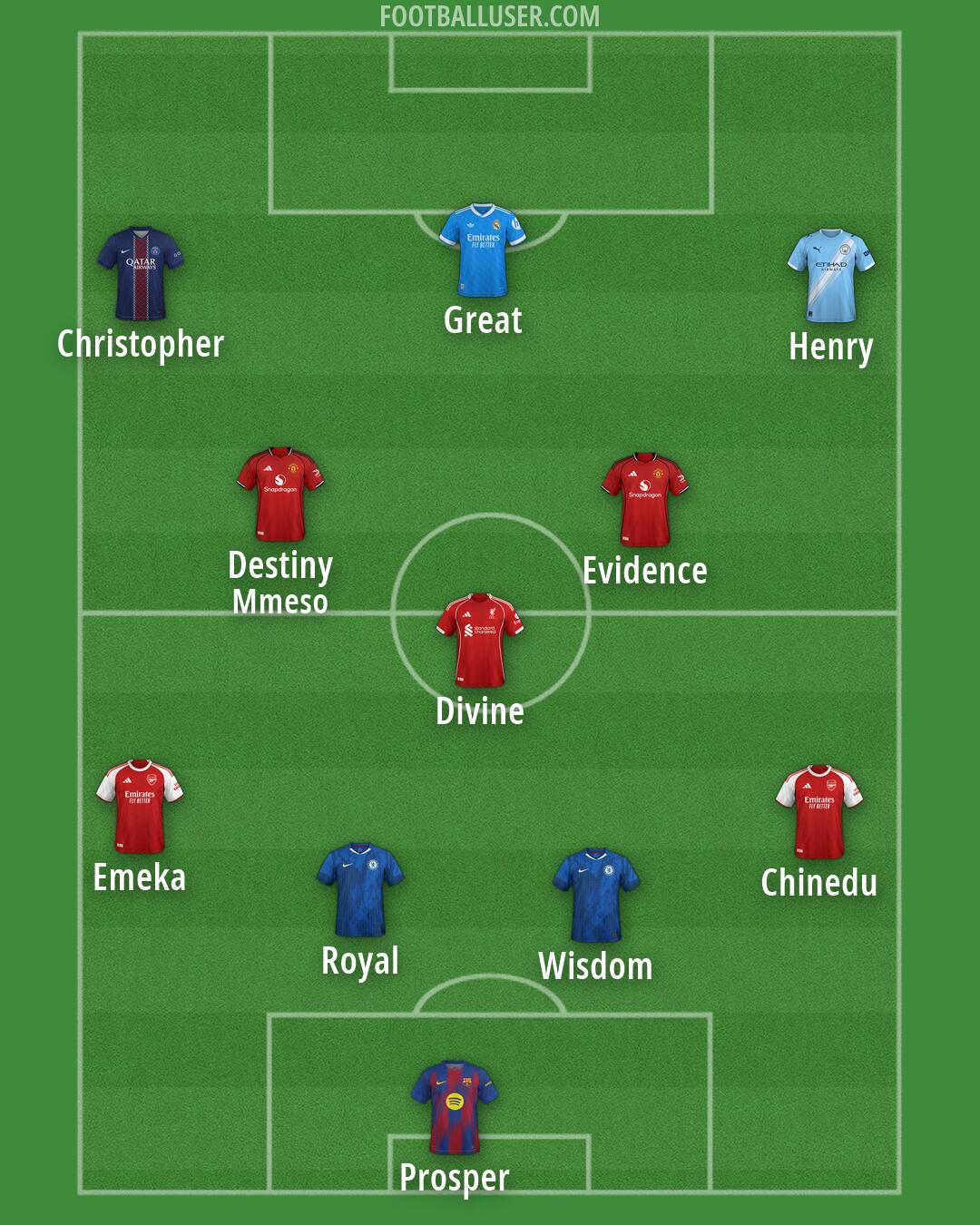 Custom Team Formation 2026