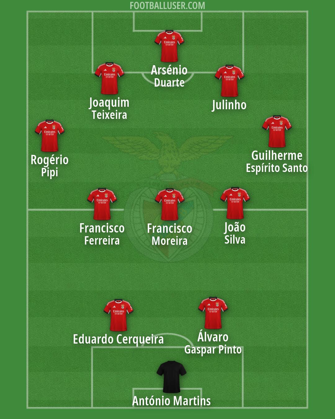 SL Benfica Formation 2026