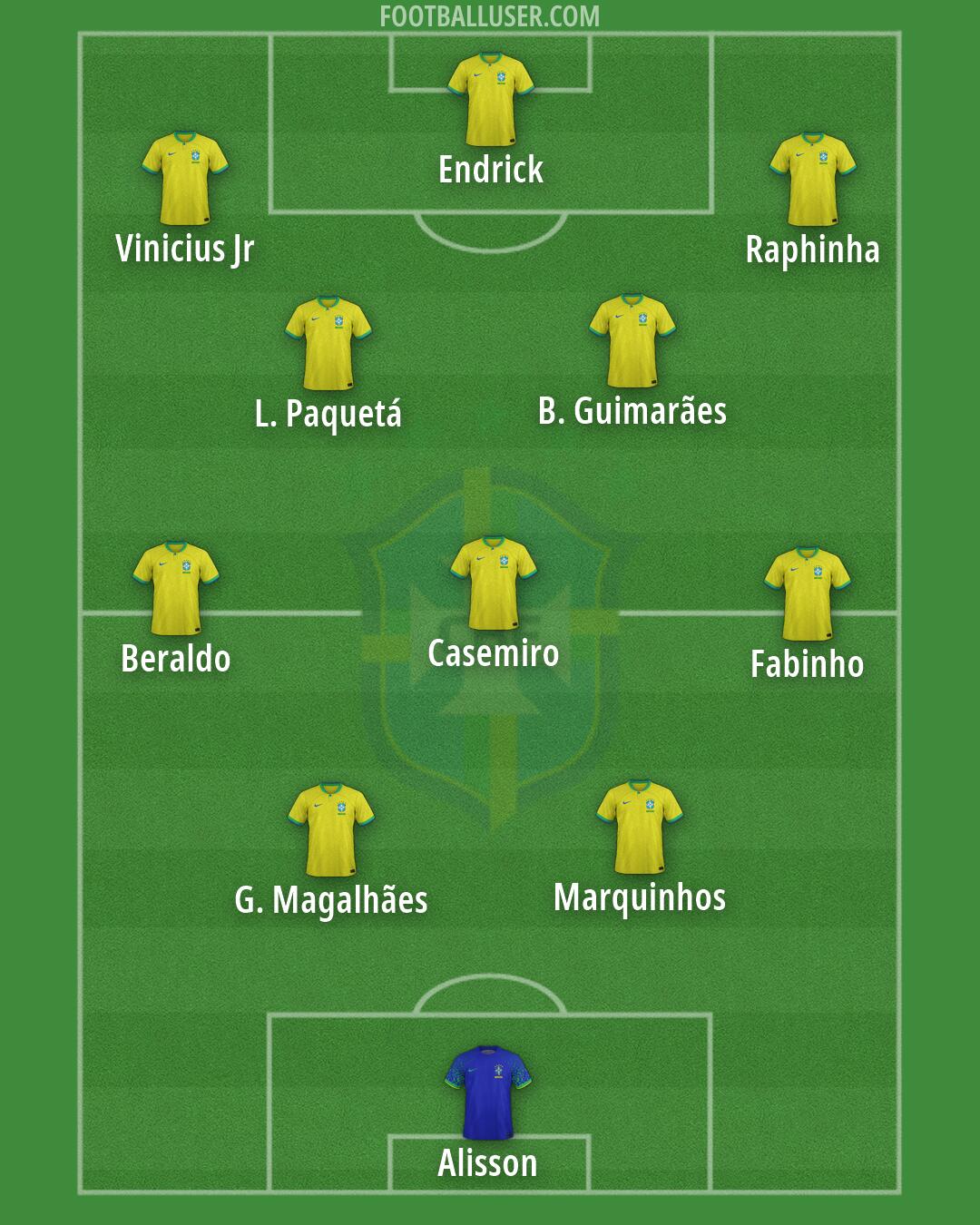Brazil Formation 2026