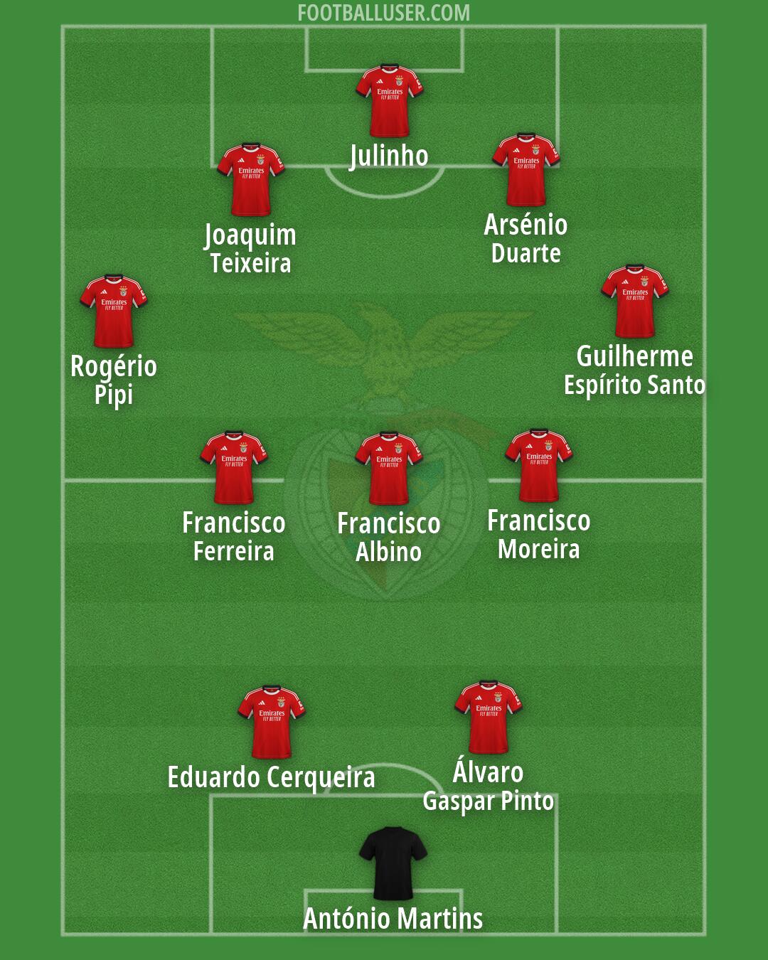 SL Benfica Formation 2026