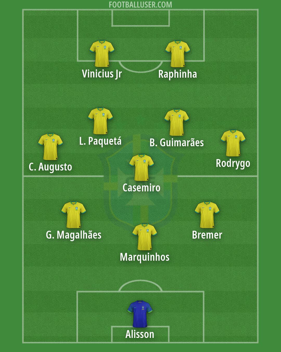 Brazil Formation 2026