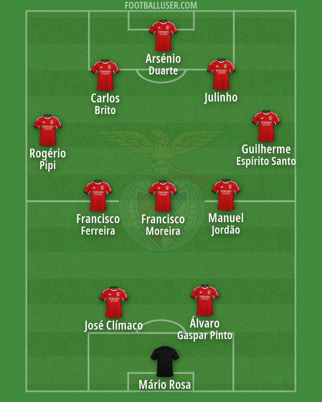 SL Benfica Formation 2026