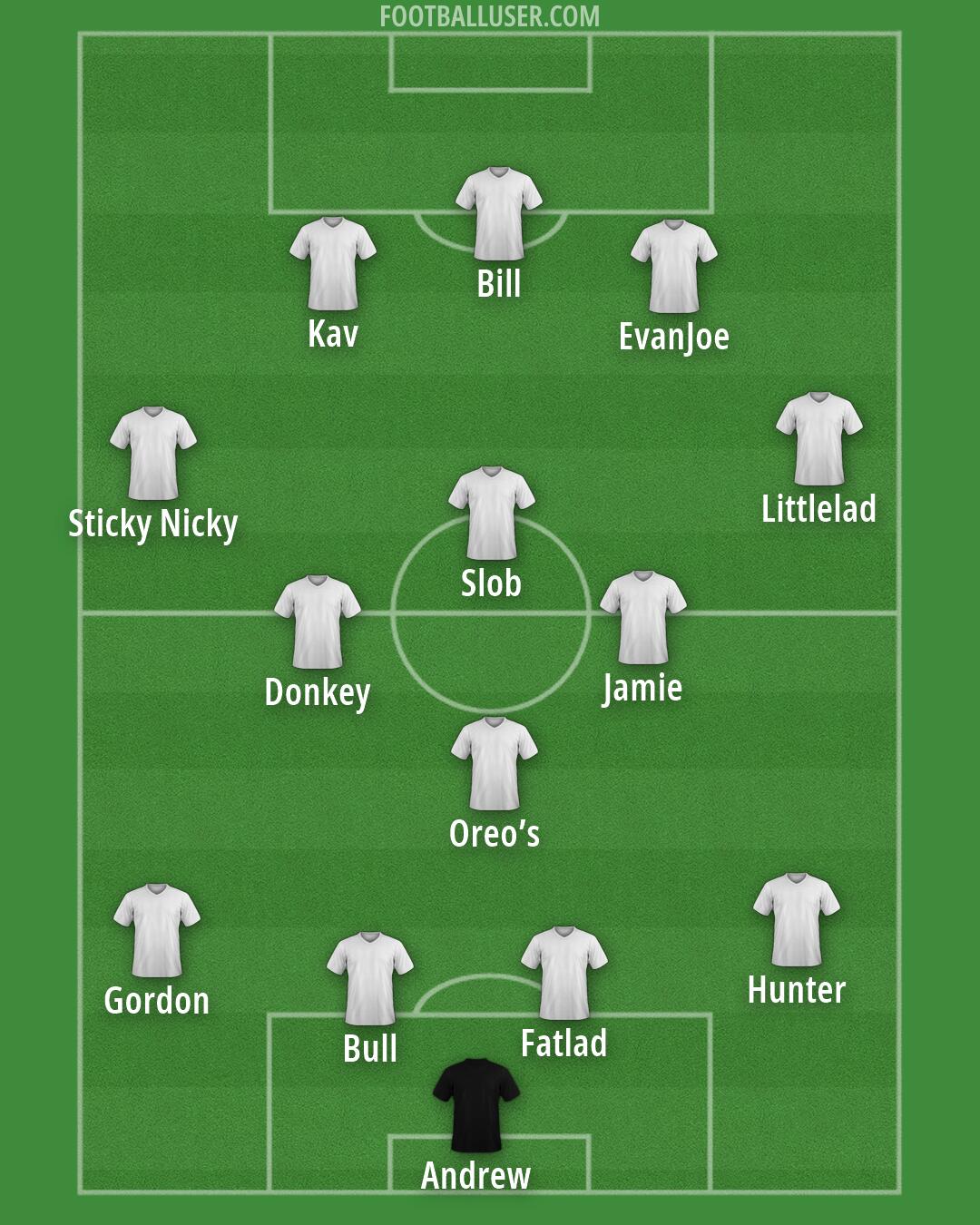 Custom Team Formation 2026