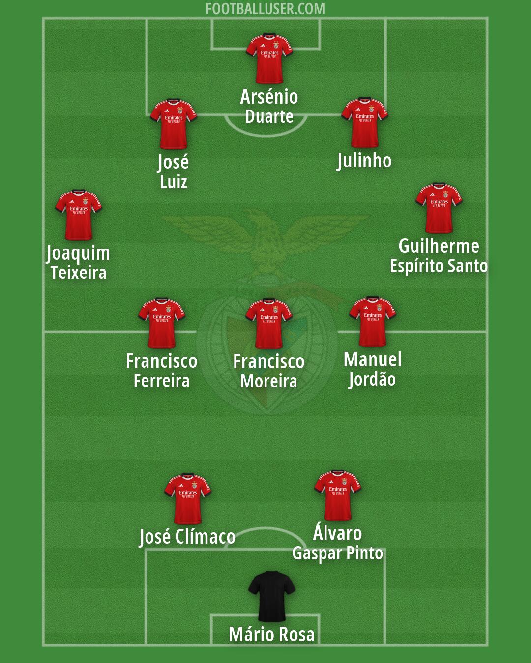 SL Benfica Formation 2026