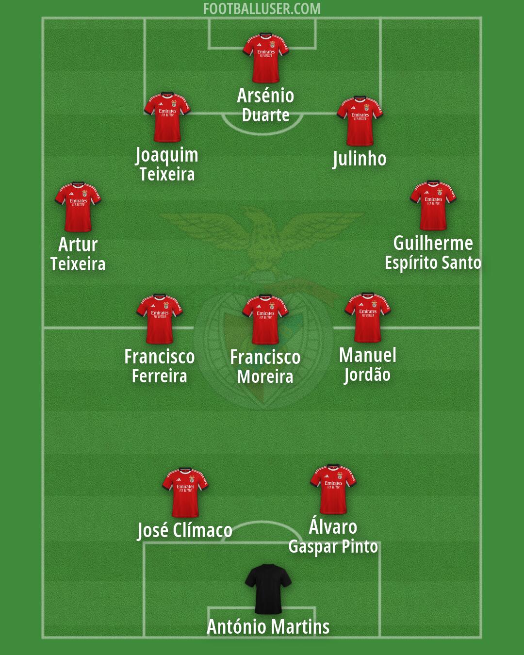 SL Benfica Formation 2026