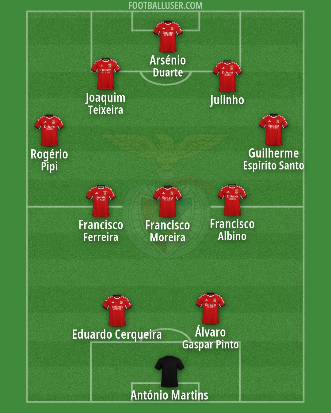 SL Benfica Formation 2026