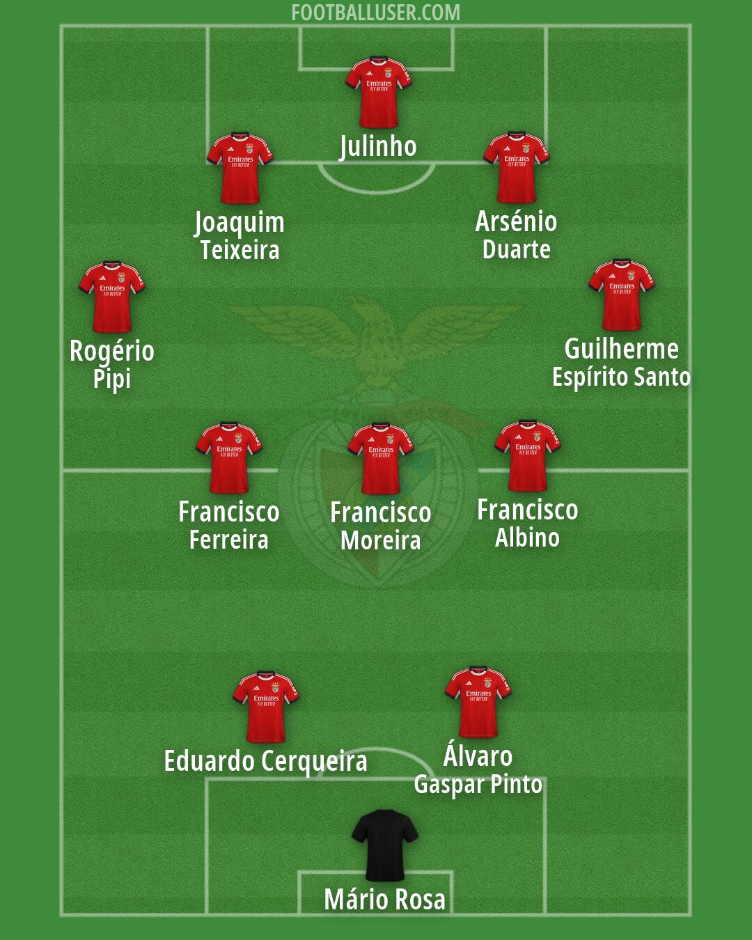 SL Benfica Formation 2026