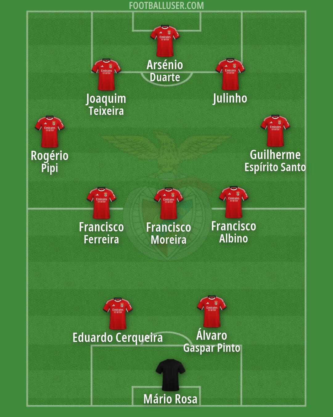 SL Benfica Formation 2026