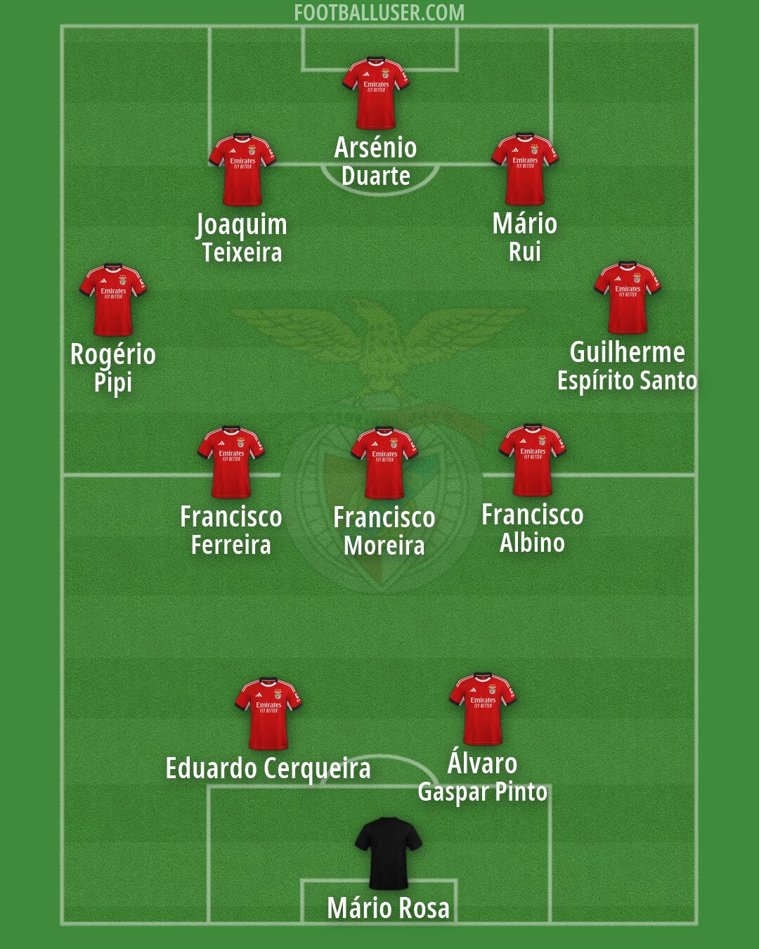SL Benfica Formation 2026