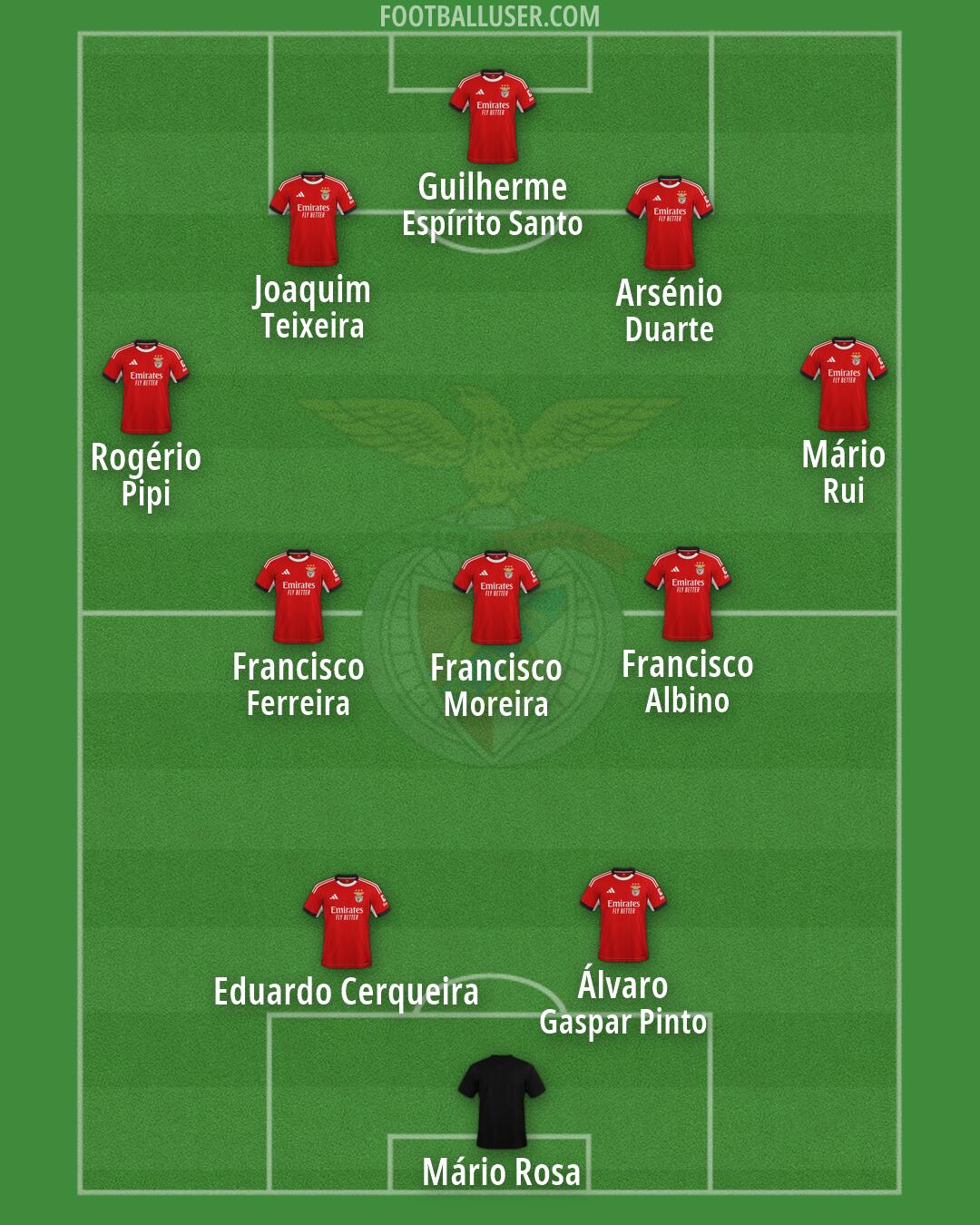 SL Benfica Formation 2026