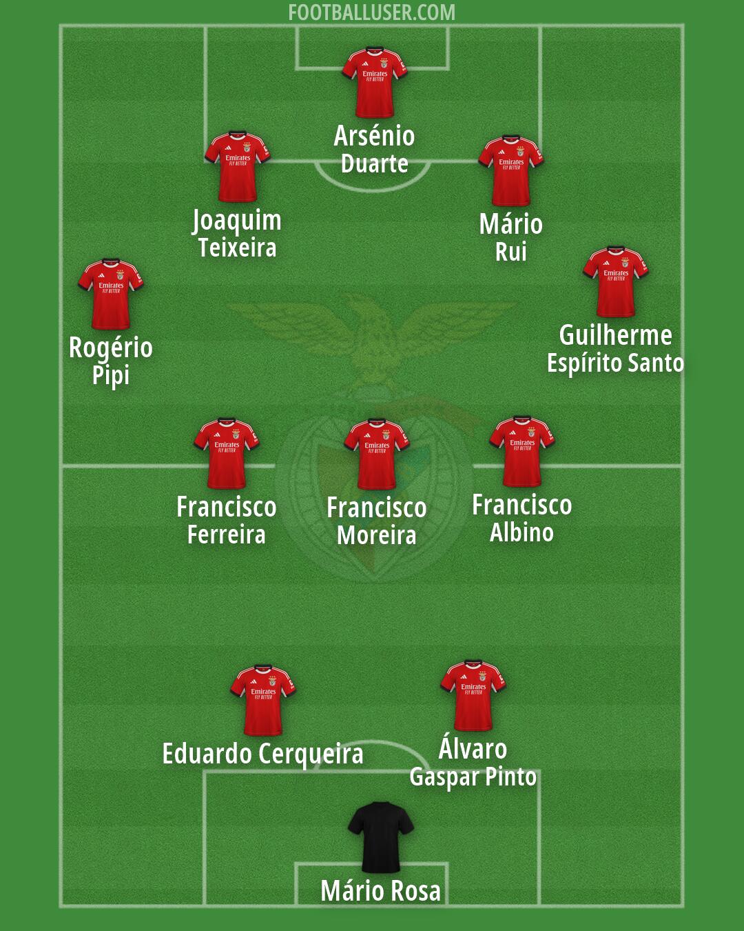 SL Benfica Formation 2026