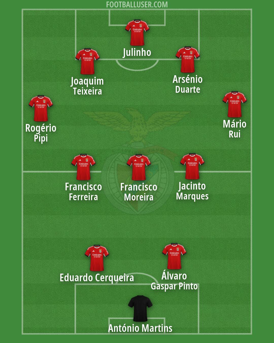 SL Benfica Formation 2026