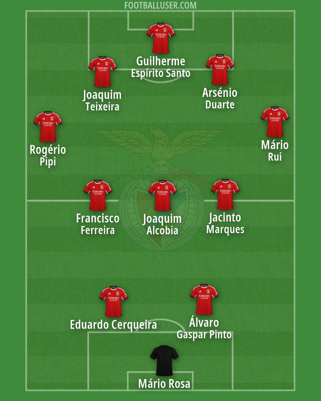 SL Benfica Formation 2026
