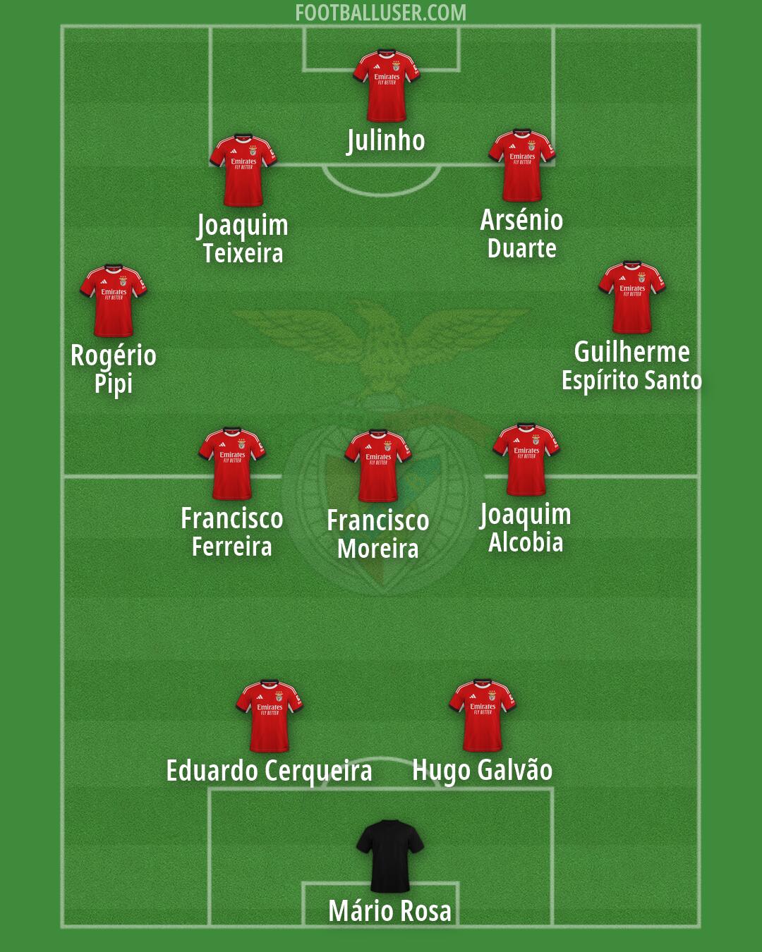 SL Benfica Formation 2026