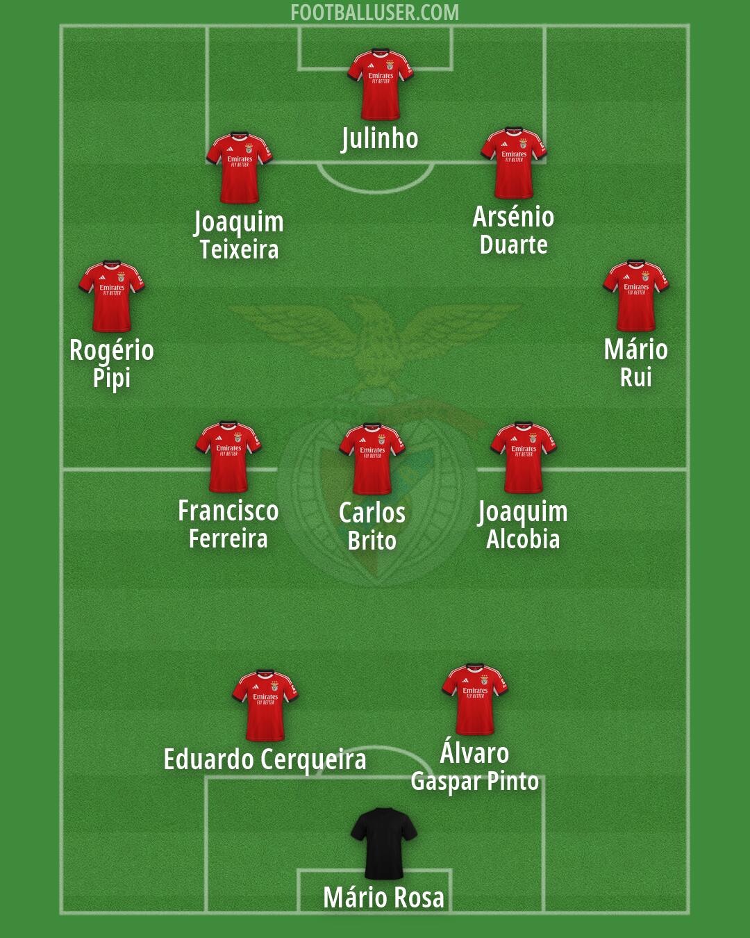 SL Benfica Formation 2026