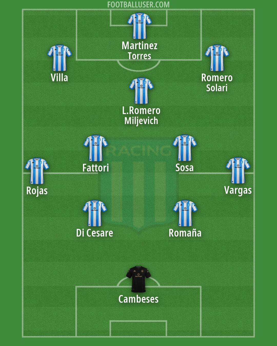 Racing Club Formation 2026