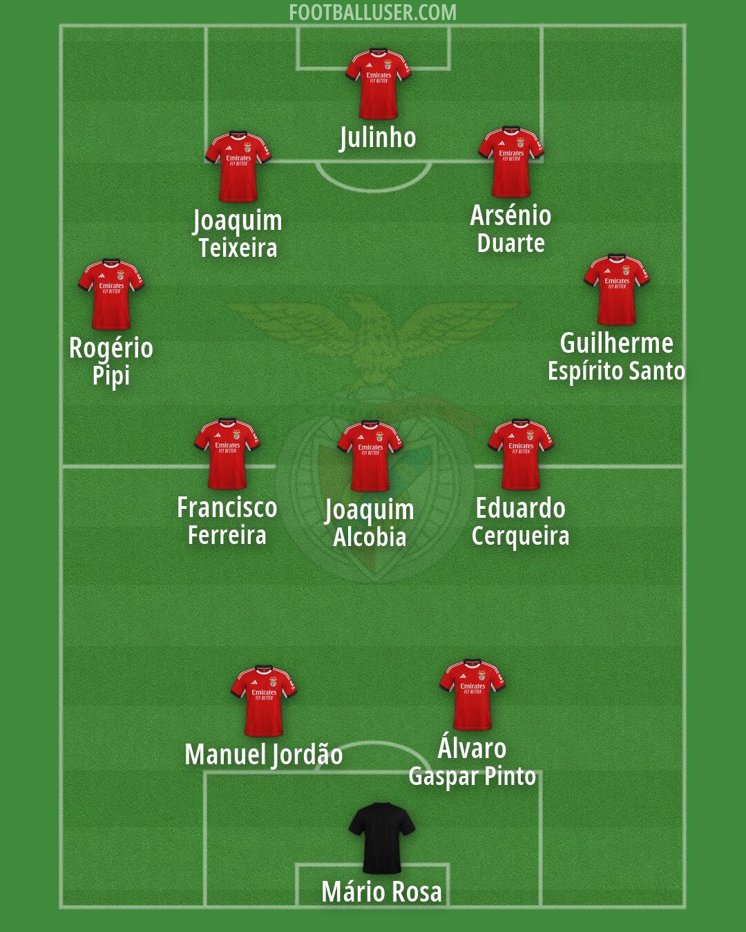 SL Benfica Formation 2026
