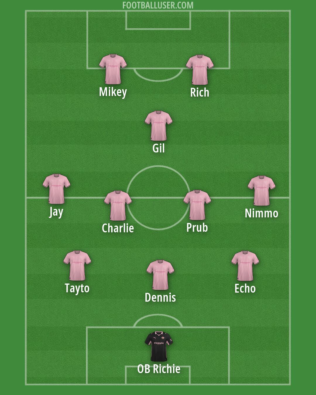 Palermo Formation 2026