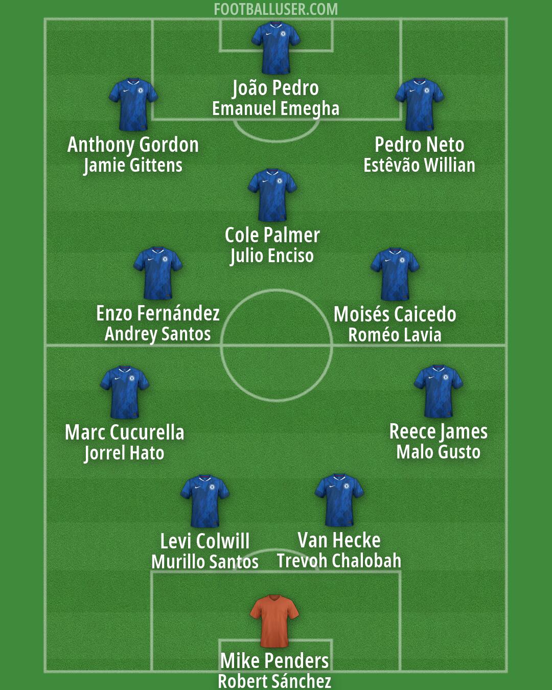 Chelsea Formation 2026