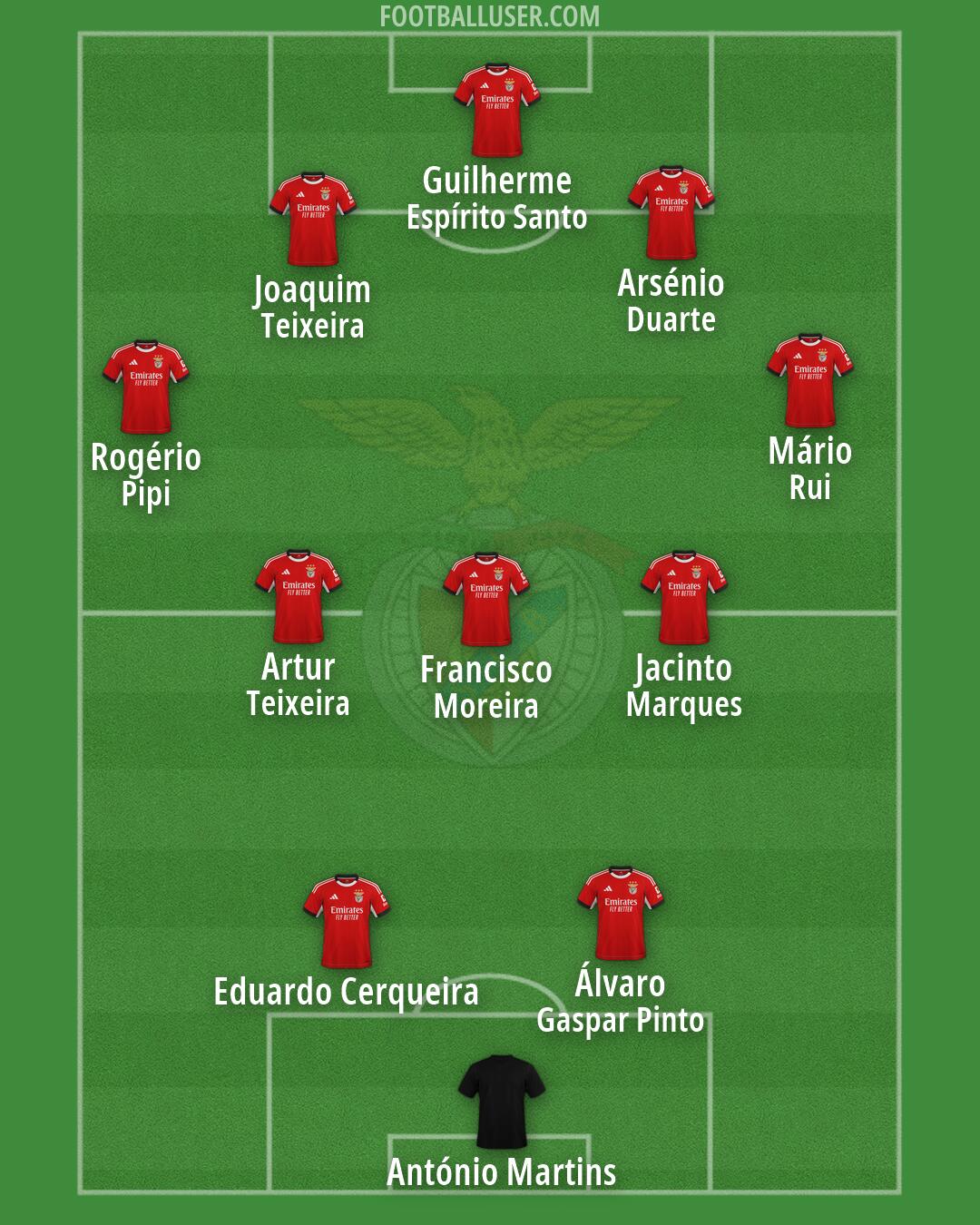 SL Benfica Formation 2026