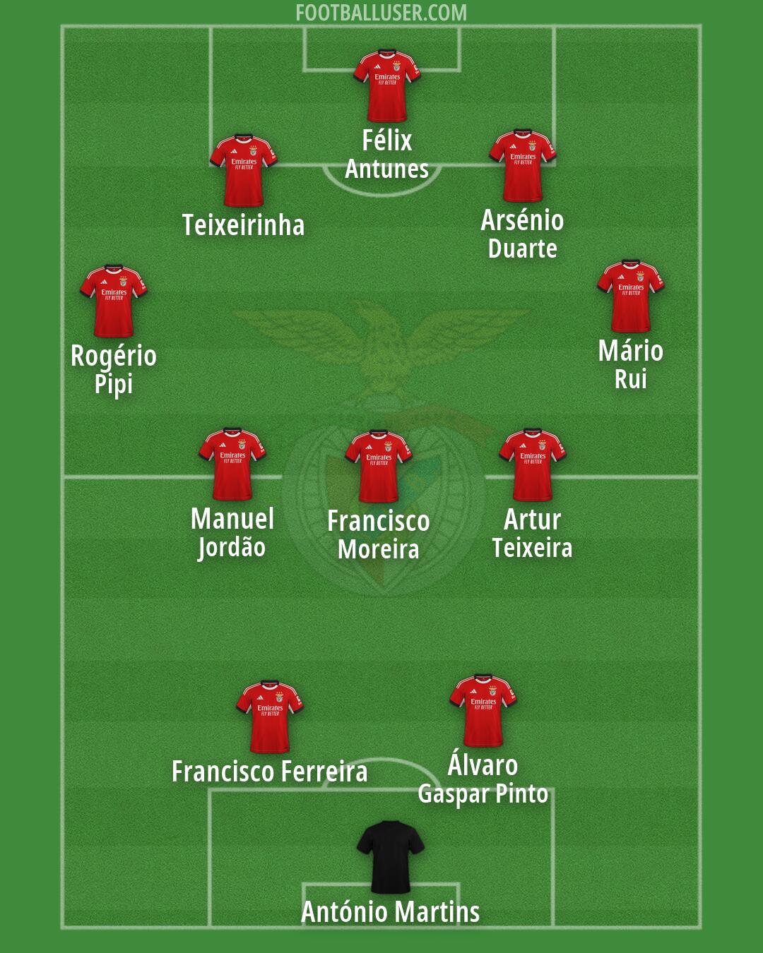 SL Benfica Formation 2026