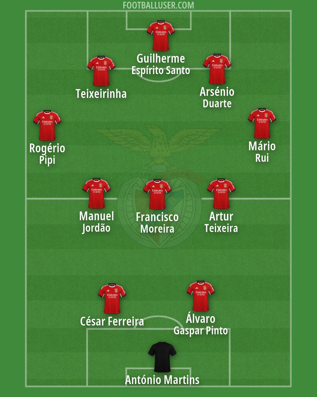 SL Benfica Formation 2026