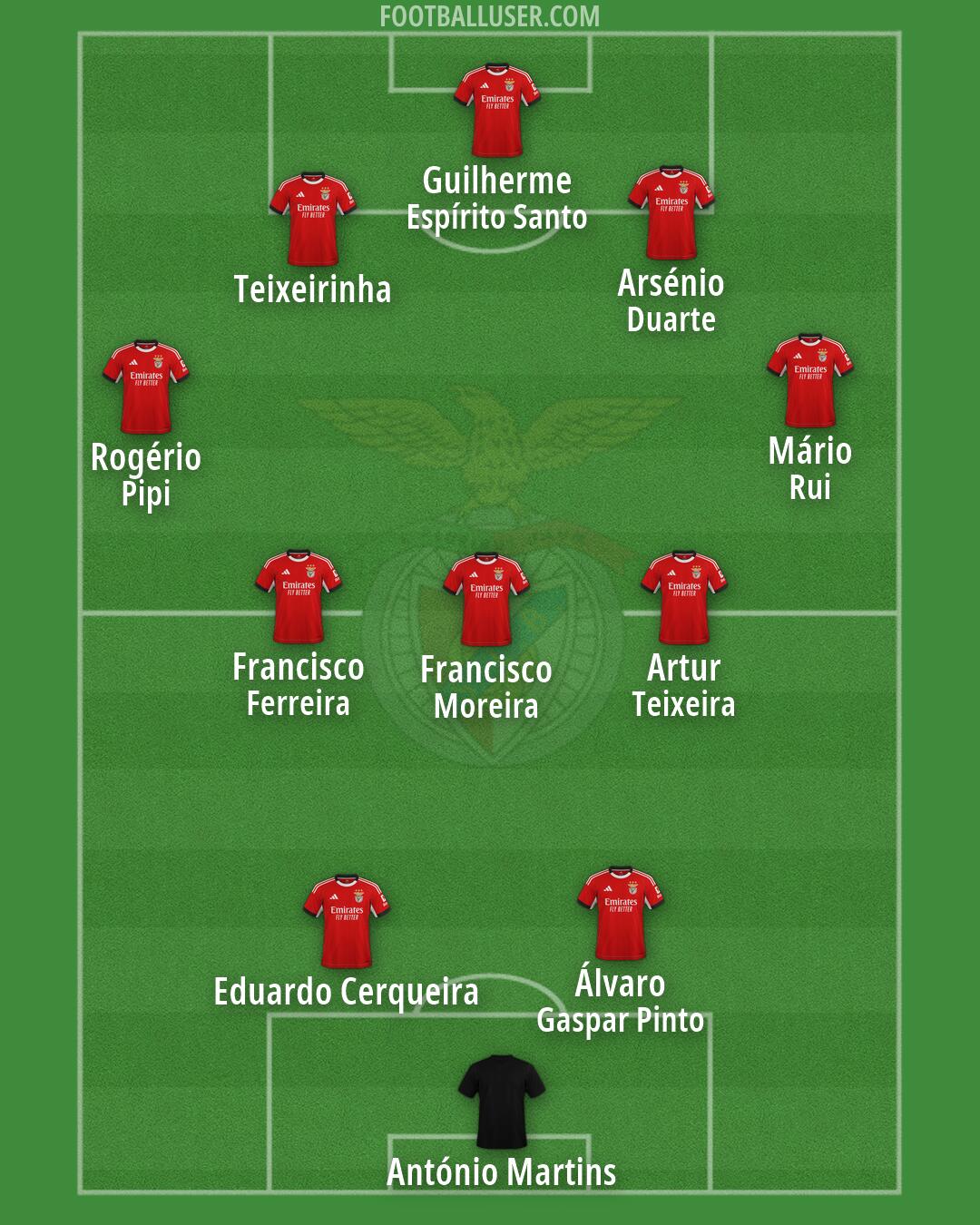 SL Benfica Formation 2026