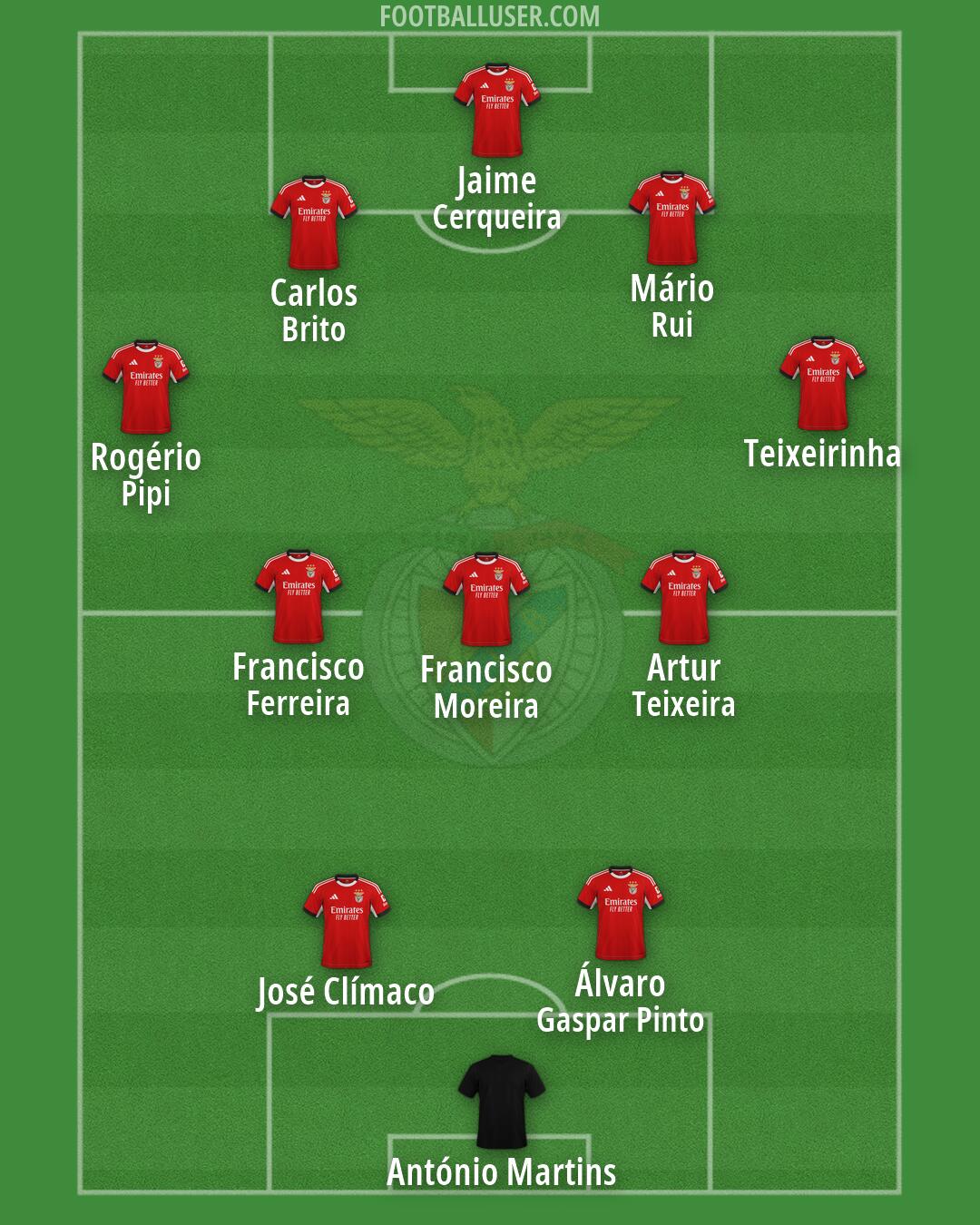 SL Benfica Formation 2026