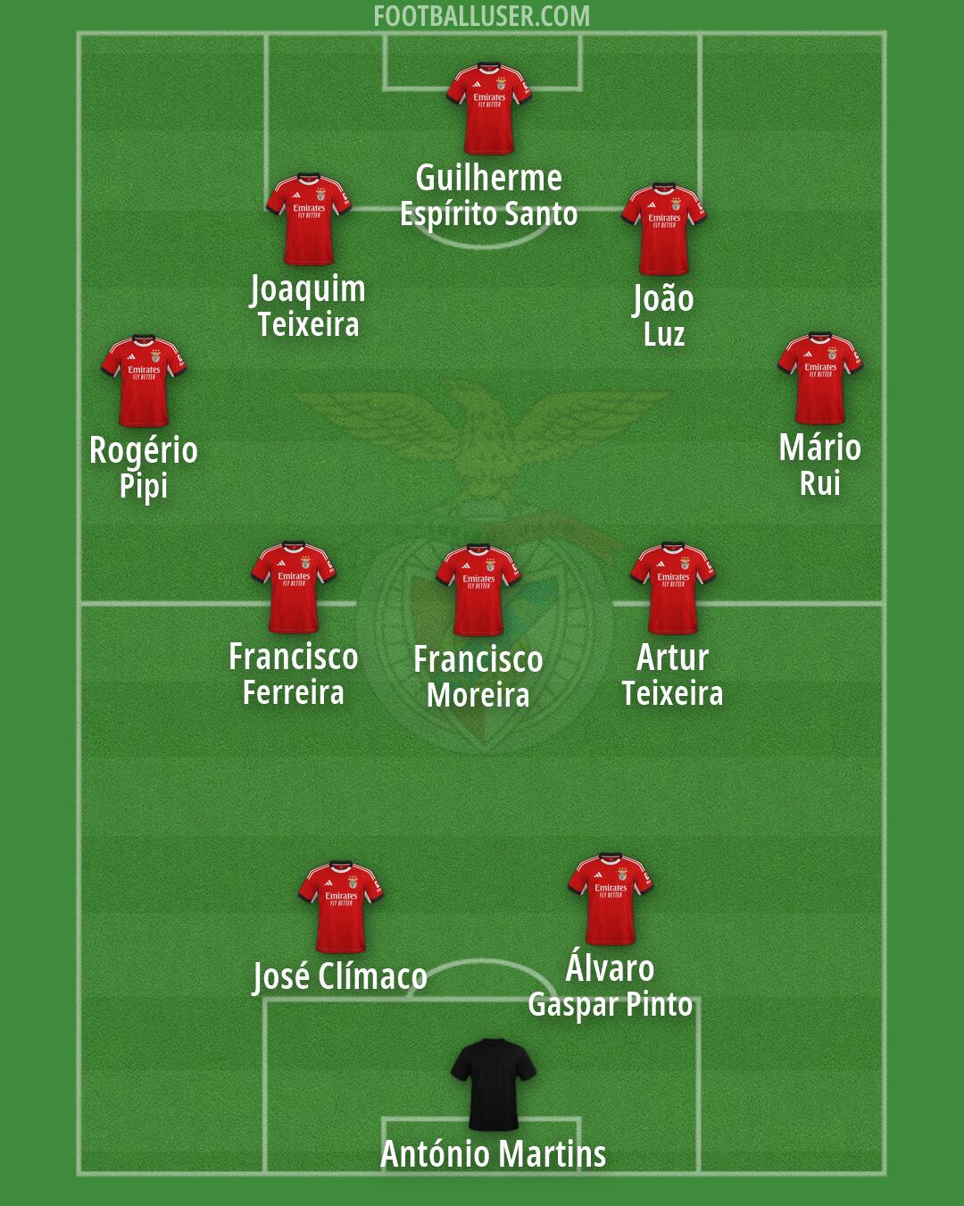 SL Benfica Formation 2026