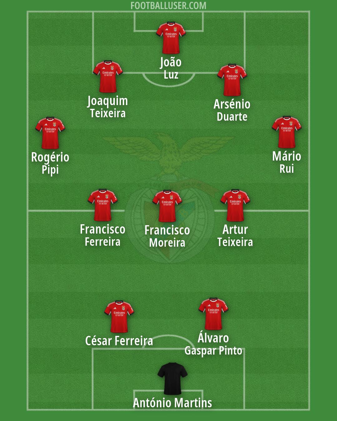 SL Benfica Formation 2026