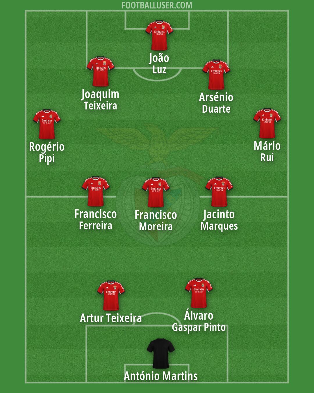 SL Benfica Formation 2026