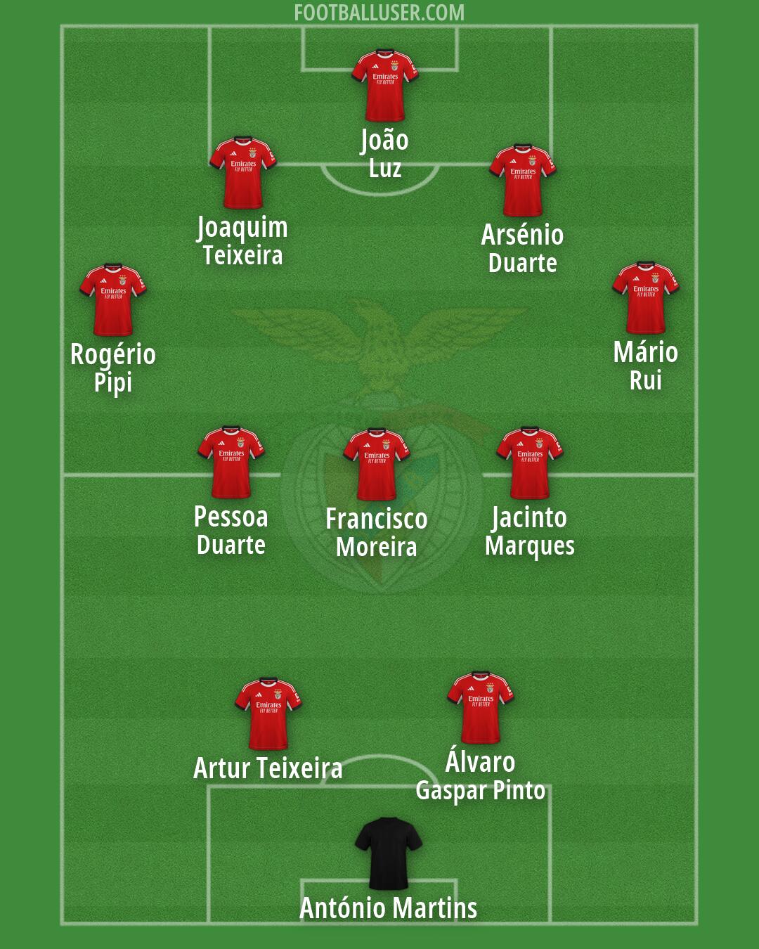 SL Benfica Formation 2026