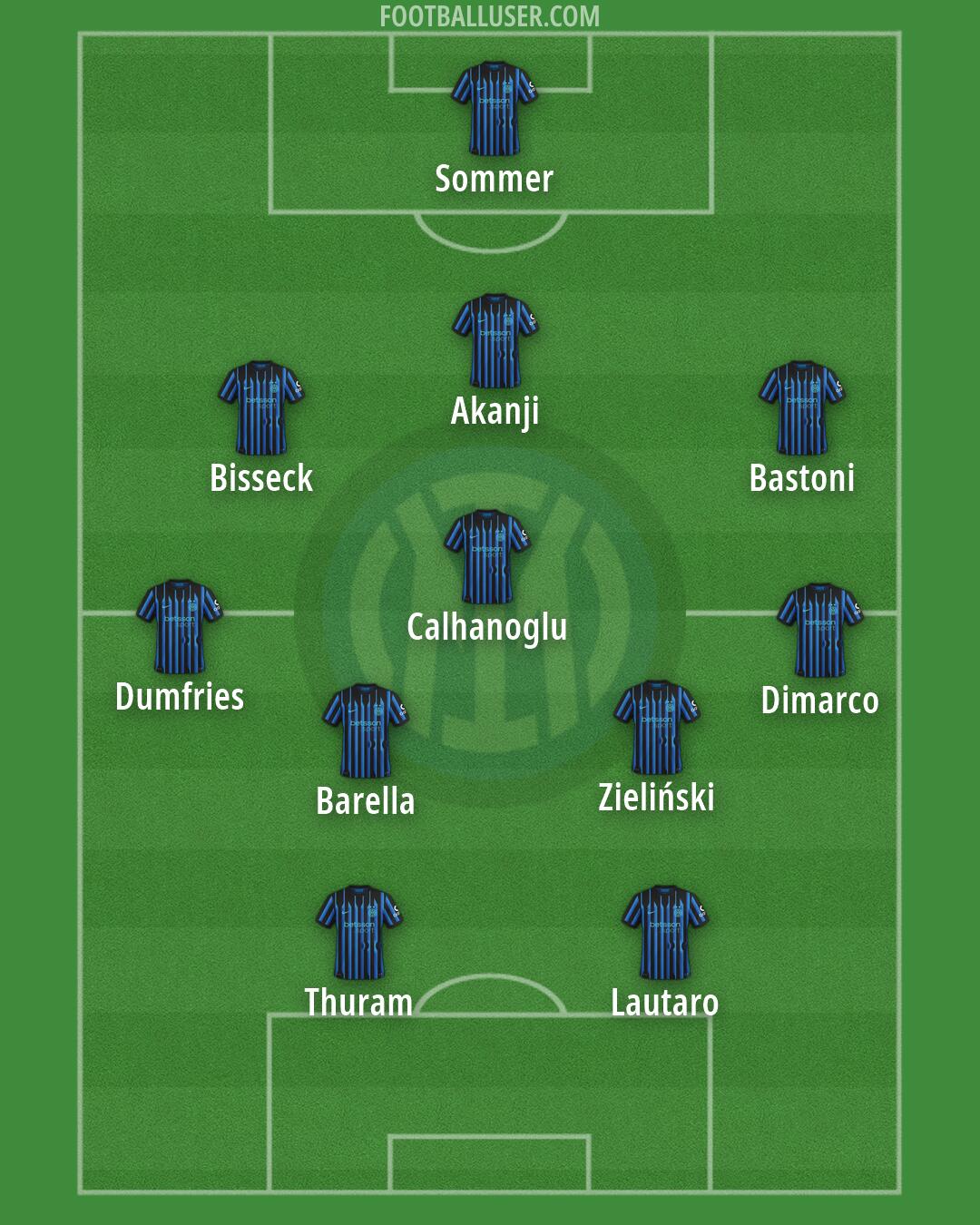 Inter Formation 2026