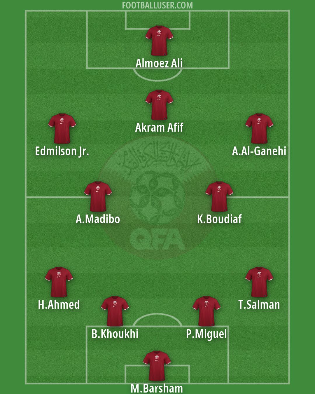 Qatar Formation 2026