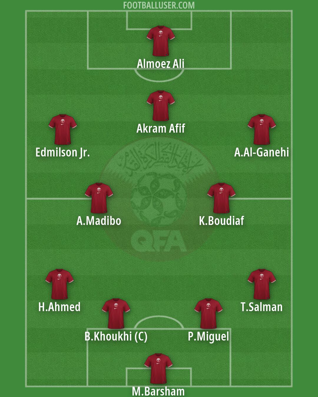 Qatar Formation 2026