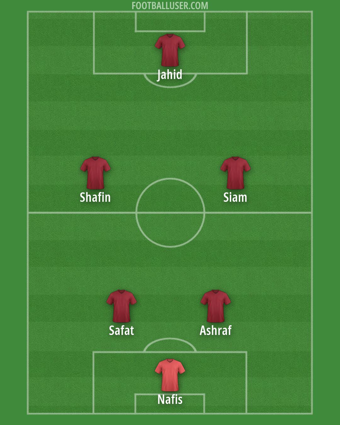 Custom Team Formation 2026