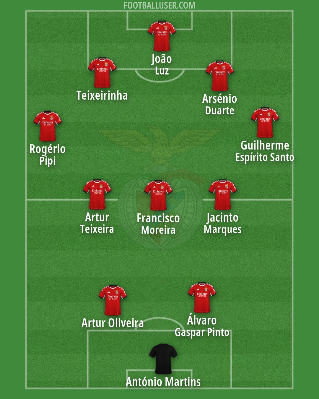SL Benfica Formation 2026