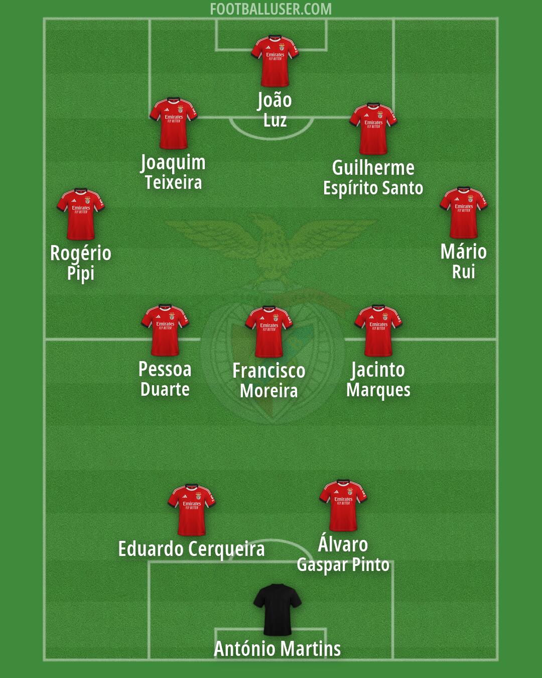 SL Benfica Formation 2026