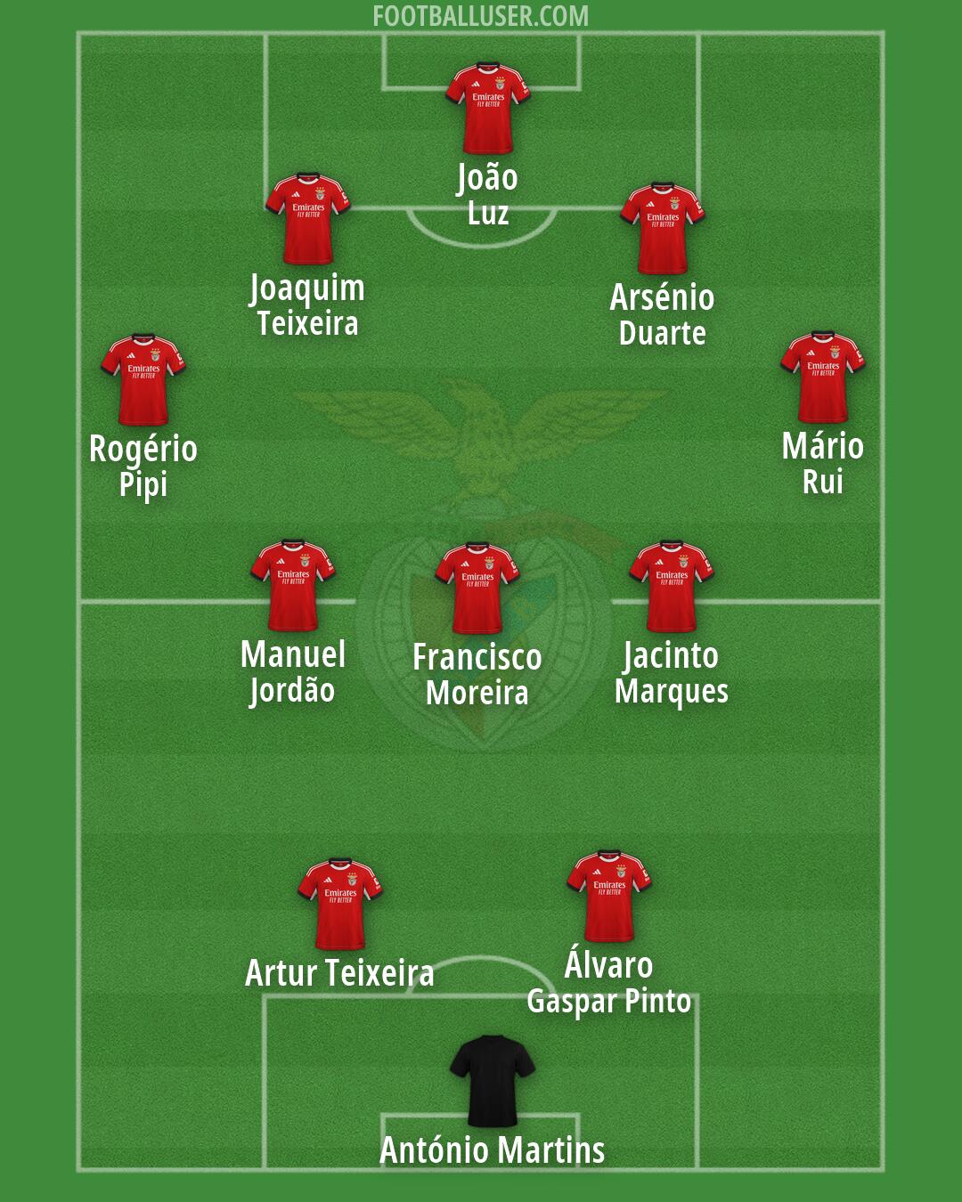 SL Benfica Formation 2026