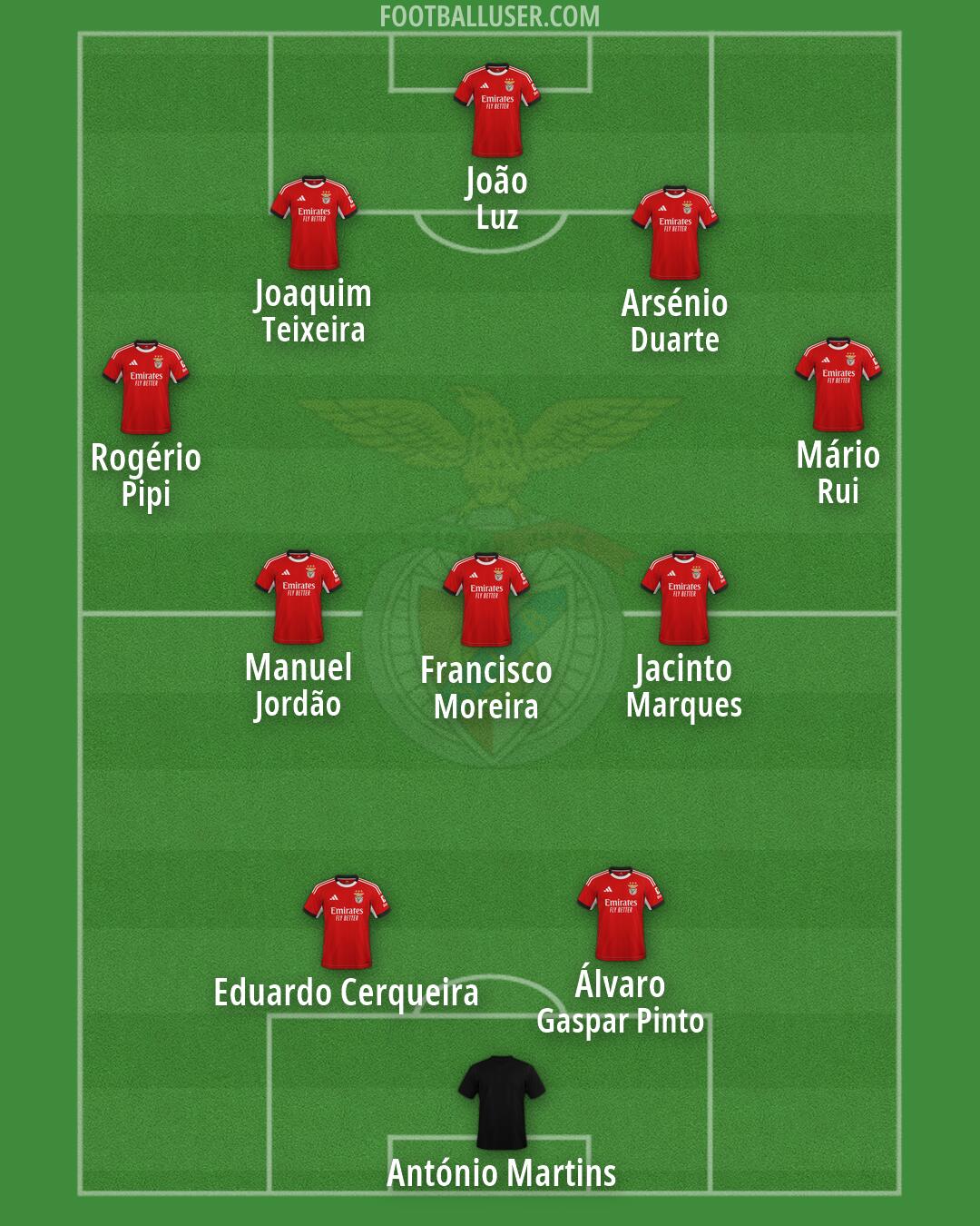 SL Benfica Formation 2026