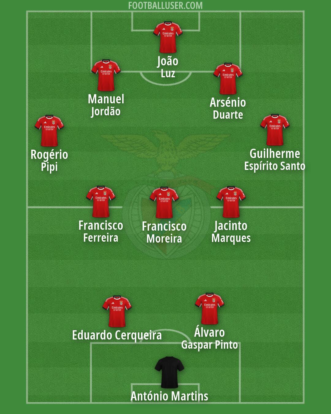 SL Benfica Formation 2026