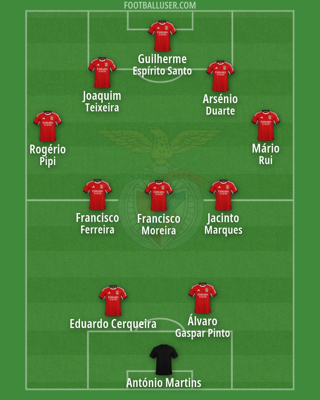 SL Benfica Formation 2026