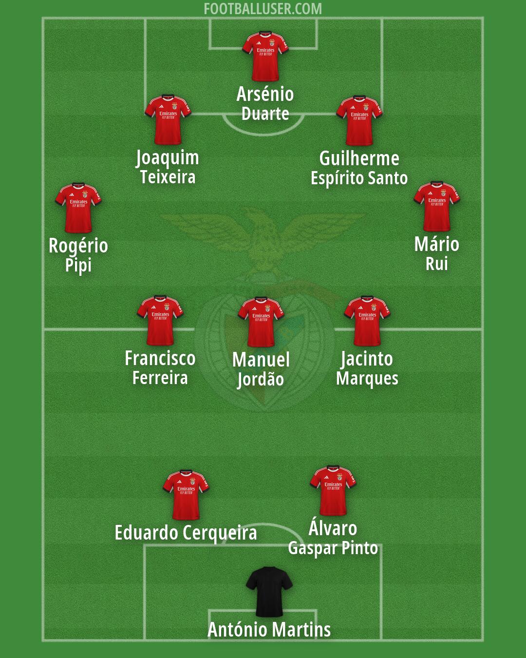 SL Benfica Formation 2026