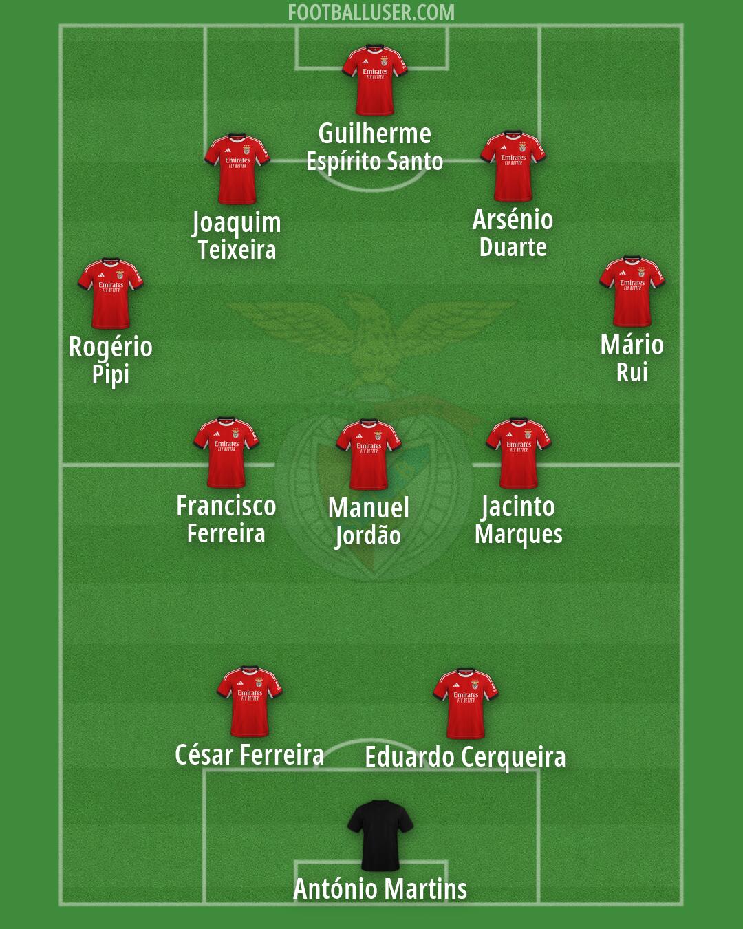 SL Benfica Formation 2026
