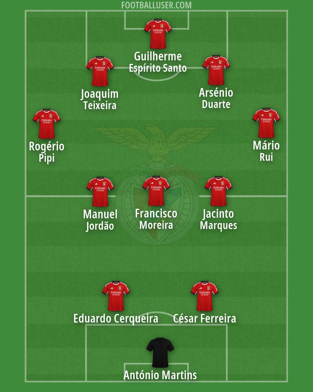 SL Benfica Formation 2026