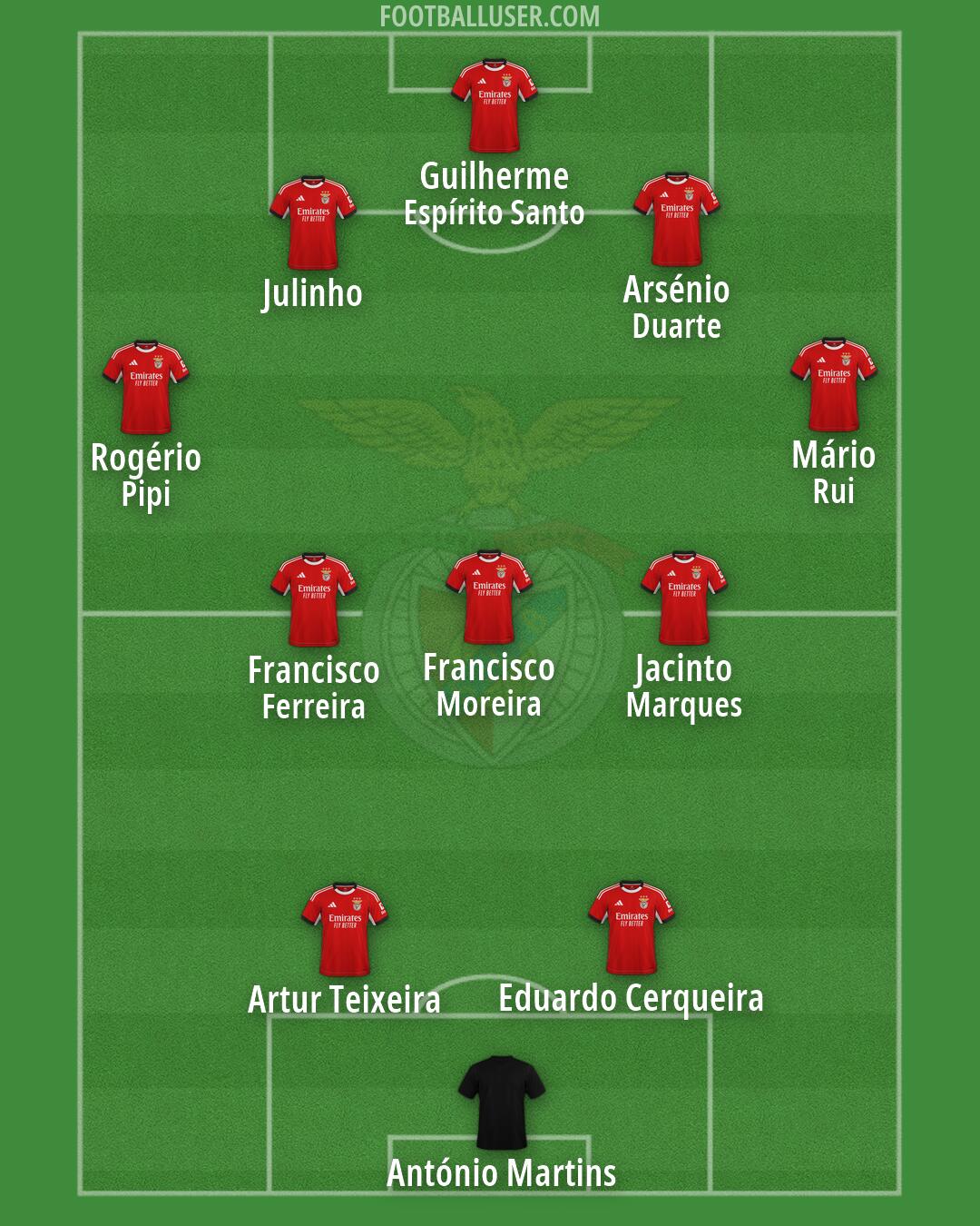 SL Benfica Formation 2026