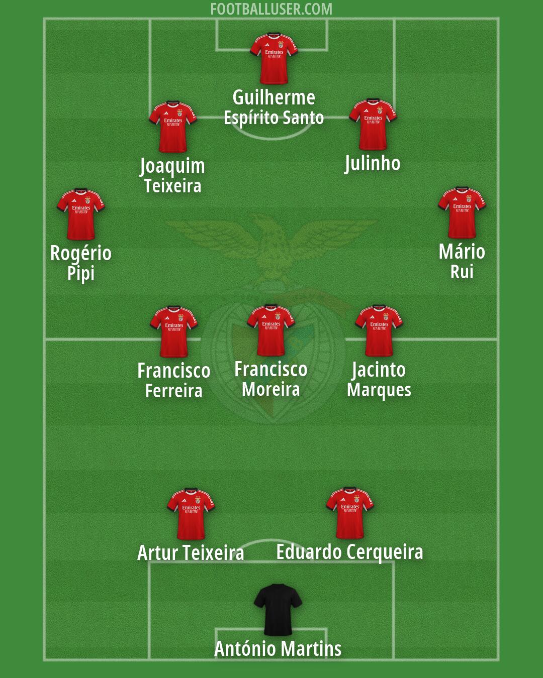 SL Benfica Formation 2026