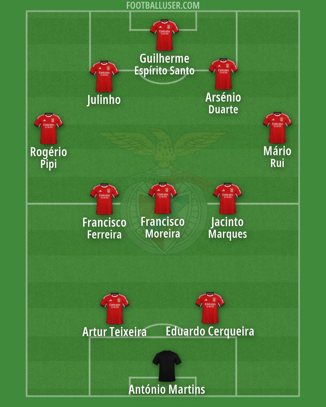 SL Benfica Formation 2026